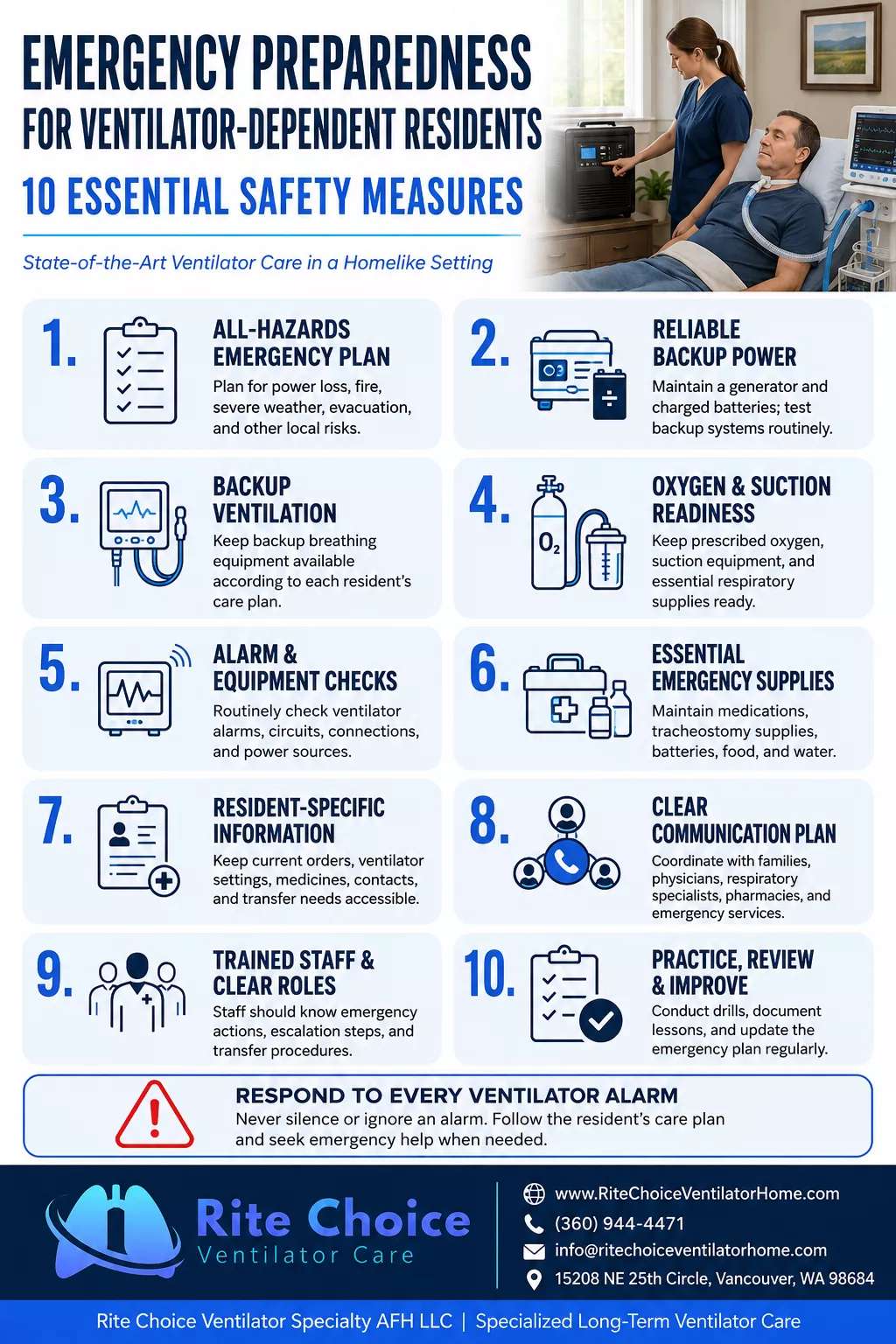 Emergency preparedness safety measures for ventilator-dependent residents infographic