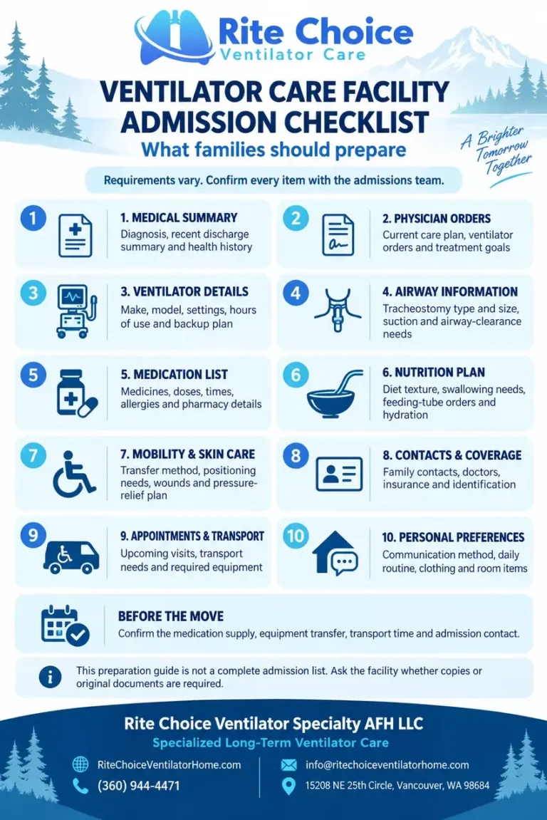 Ventilator care facility admission checklist showing medical records, ventilator details, medications, nutrition, mobility and other items families should prepare.