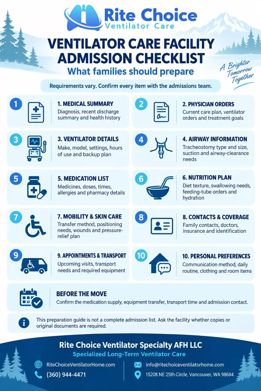 Ventilator care facility admission checklist showing medical records, ventilator details, medications, nutrition, mobility and other items families should prepare.